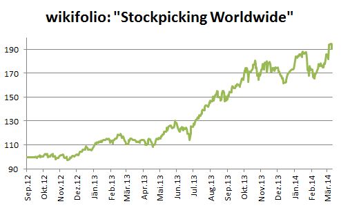 Stockpicking Worldwide